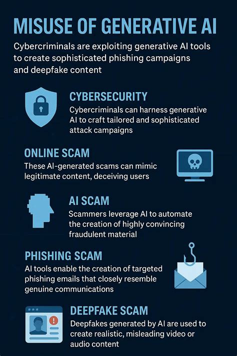 Misuse Example 的图像结果