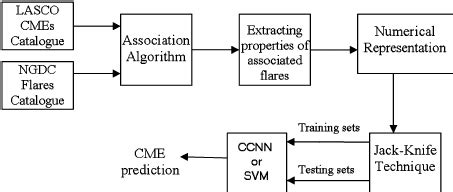 Image result for Prediction Using Computer