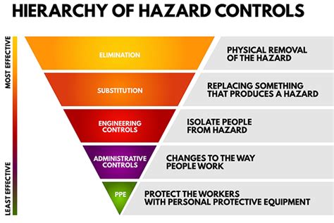Controlling Risk 的图像结果
