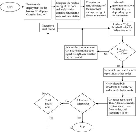 Image result for Protocol Implementation