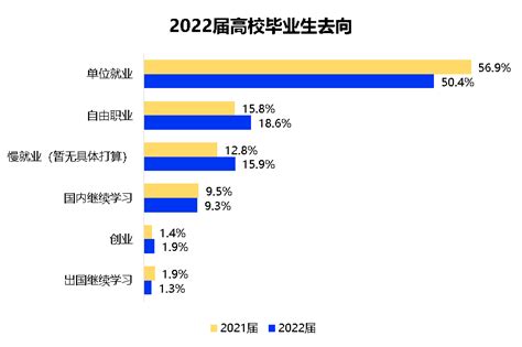 中国高校出国留学率排行榜：复旦第4、北大第7、清华第12名 - 知乎