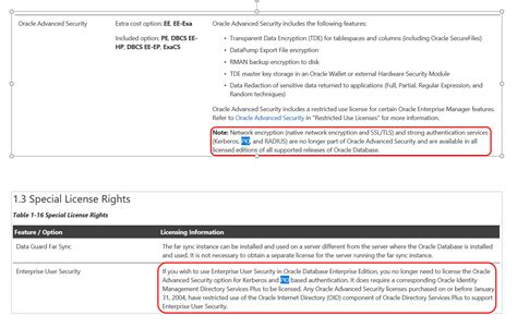 Image result for Oracle Advanced Security License