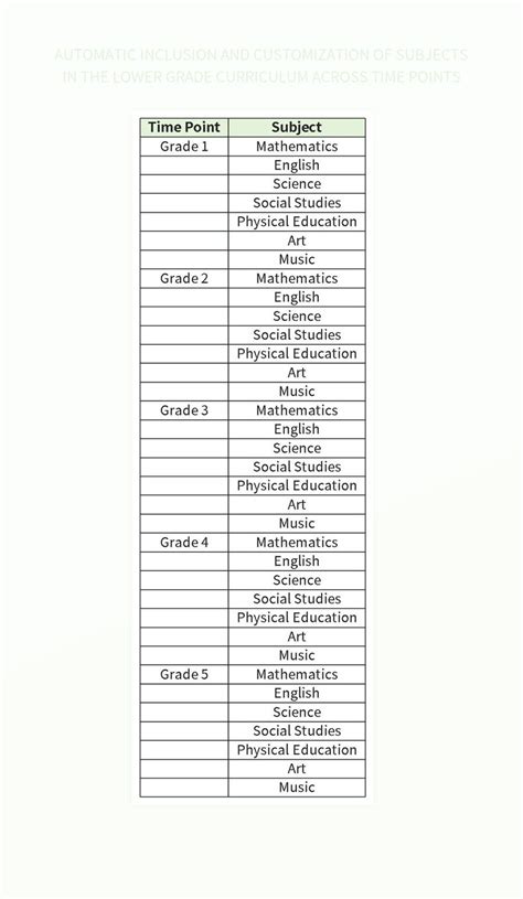 Image result for Project Management Schedule Nodes