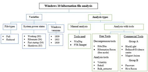 Image result for Controlled Experiment Explained