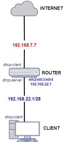 Rezultat imagine pentru Di Segno Gateway HTTP JSON
