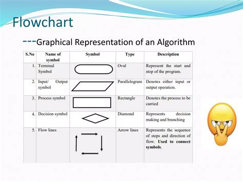 Problem Solving Using Python 的图像结果