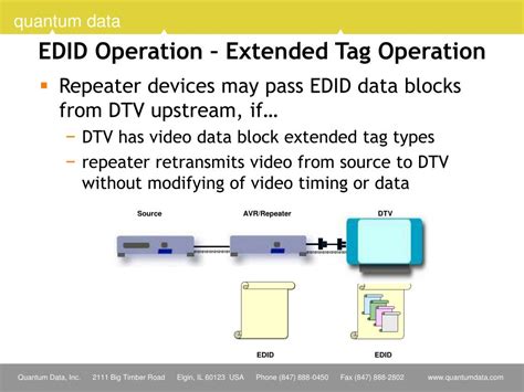 Image result for EDID Tutorial