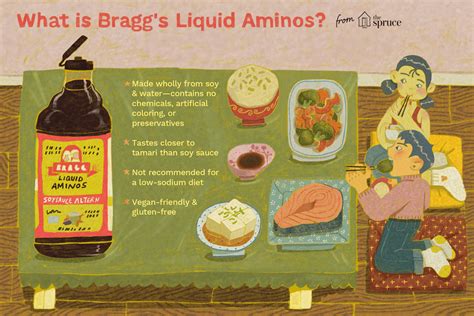 What Is Bragg Liquid Aminos and How Is It Used?