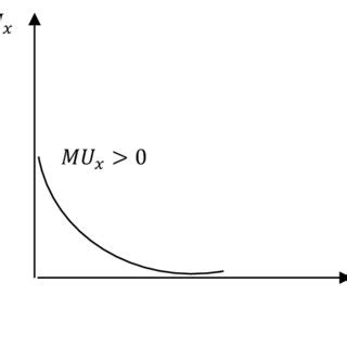 Image result for Logarithmic Utility Function