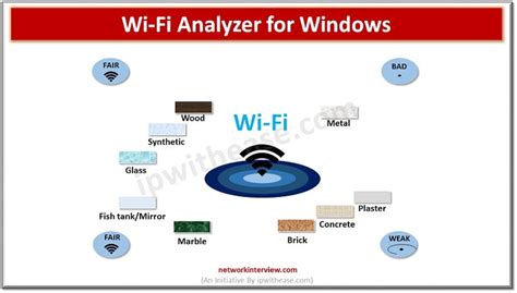 Windows Network Analyzer 的图像结果