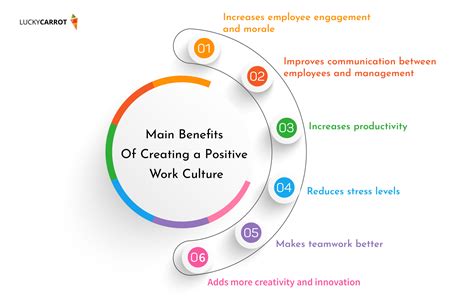 Creating a Positive Work Culture: Top Strategies