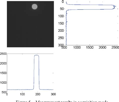 Image result for APS Computer