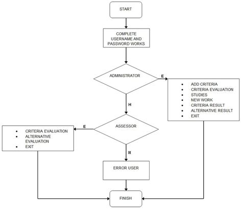 Process Based Algorithm 的图像结果