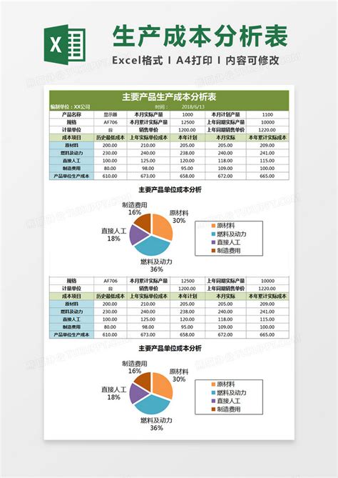 成本分析與控管實務