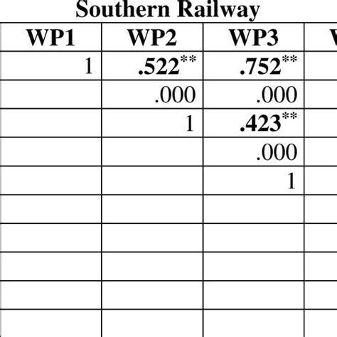 Image result for Correlation Problems