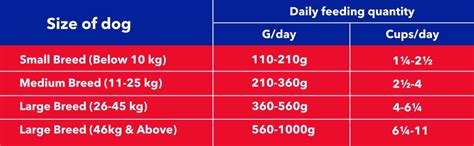 Purepet Adult Dry Dog Food 10kg | Meat & Rice Flavour | Promotes Health ...