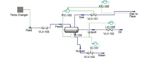 Image result for Mixer Hysys Dynamic Problem