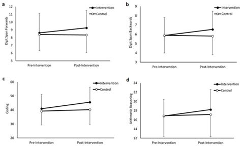 16 Weeks of Physically Active Mathematics and English Language Lessons ...