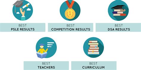 Image result for Competitive Math