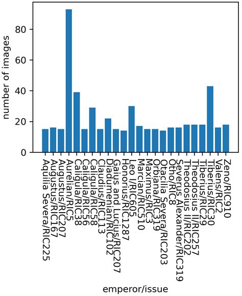 A Siamese Transformer Network for Zero-Shot Ancient Coin Classification