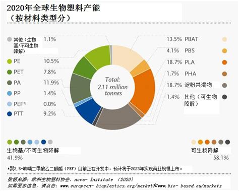 一张图看懂人类到底生产了多少塑料 – 高分子网