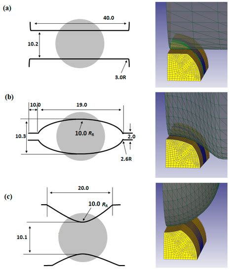 Processes | Special Issue : Process Modeling in Pyrometallurgical ...