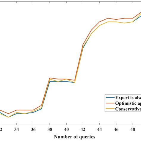 Image result for Types of Query Languages