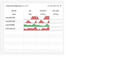 Image result for Network Monitor Card