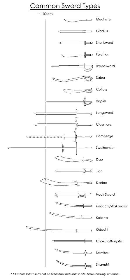 Sword Types