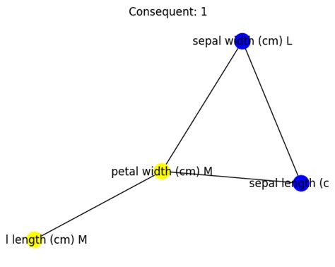 Image result for Fuzzy Example