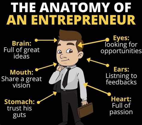 Anatomy of an Entrepreneur 的图像结果