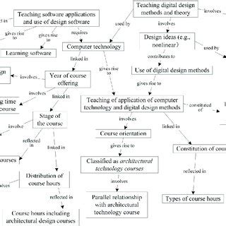 Parallel Teaching 的图像结果
