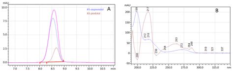 Beta-Blocker Separation on Phosphodiester Stationary Phases—The ...