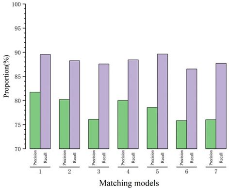 Multi-Scale Road Matching Based on the Summation Product of Orientation ...