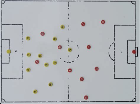 Image result for Soccer Formations Explained