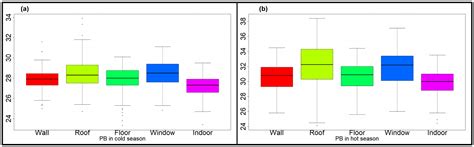 Tropically Adapted Passive Building: A Descriptive-Analytical Approach ...