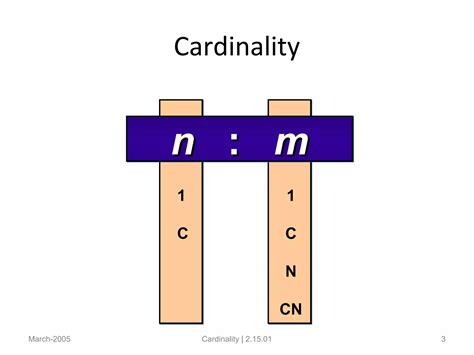 Image result for Cardinality Check Image