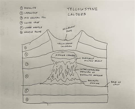 I'm working on a new illustration of Yellowstone Caldera. I made this sketch based off few ... - sketch of yellowstone mountains
