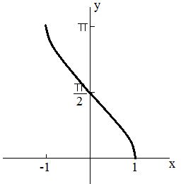 arccos计算器怎么使用（arccos在线计算器）_草根科学网