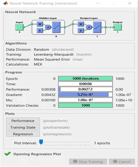 Image result for MATLAB Ann Optimazation Problem