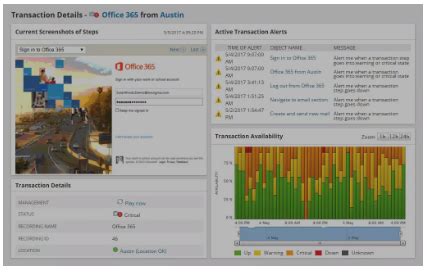 Image result for SolarWinds Performance Monitor