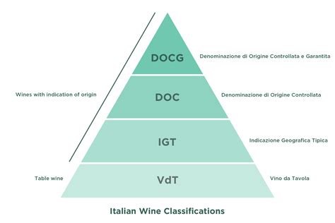 How to Read Italian Wine Labels? - Flavours