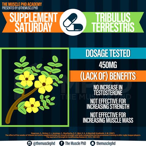 Image result for Tribulus