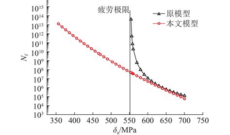 疲劳强度的影响因素-上海赛一信息科技中心