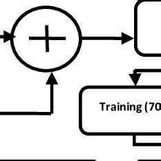 Deep Learning System 的图像结果