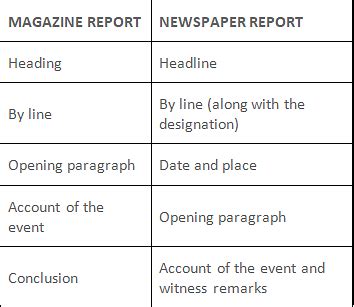 Report Writing: Format, Types and Tips - WBCS Preparation: All Subjects ...