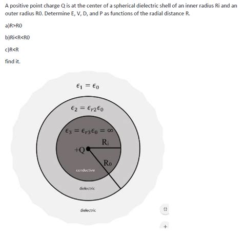 Image result for Radial Field Positive Point Charge Graph