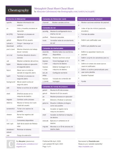 Image result for Metasploitable 2 Cheat Sheet