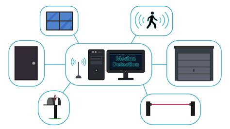 Image result for Motion Detection System