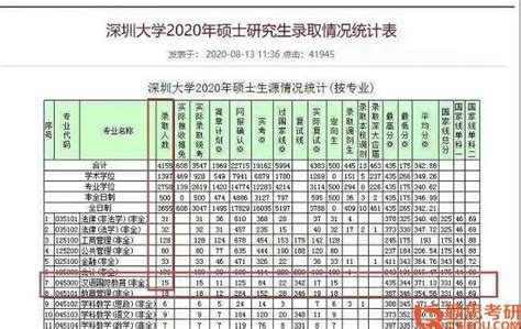 197所！2023年汉语国际教育硕士招生学校名单~ - 知乎